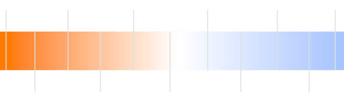 Lighting Tones